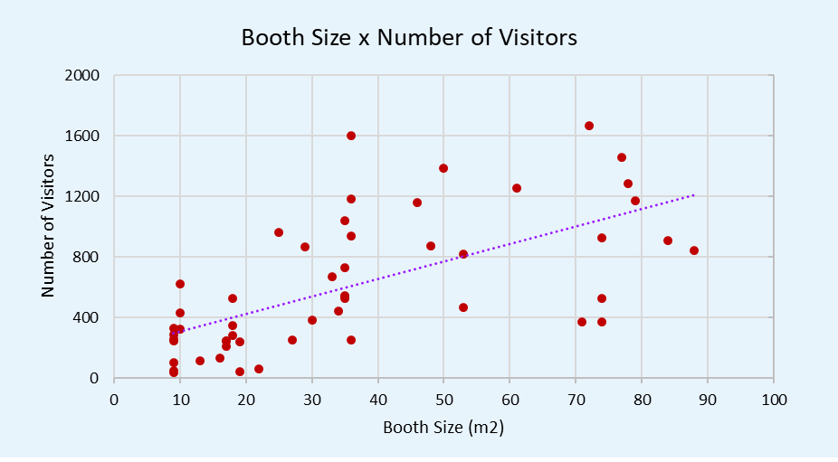 Number of people based on booth size
